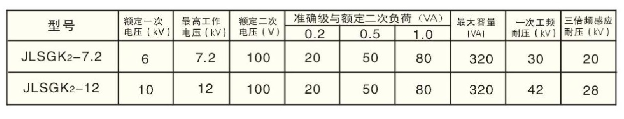 高压计量箱